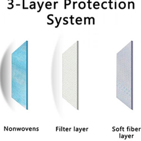 Set Of Earloop Medical Mask 50 Pcs - Makhsoom